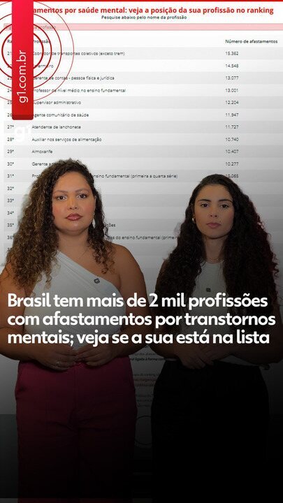 Brasil registra mais de 2 mil profissões com afastamentos por transtornos mentais